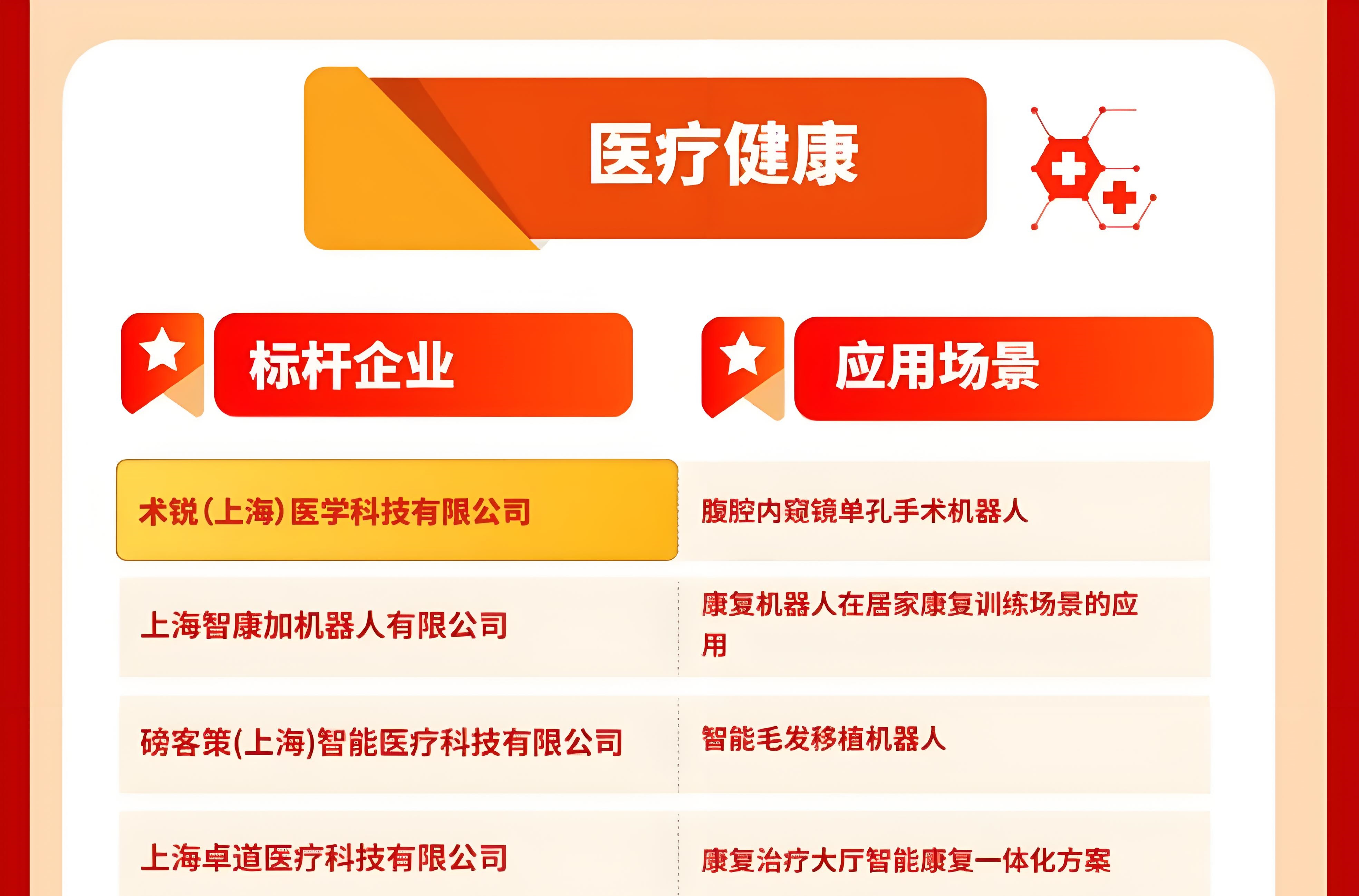 术锐医学荣膺上海市智能机器人标杆企业，赋能机器人微创外科新未来